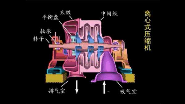 空压机之速度型（动力式）压缩机工作原理与结构